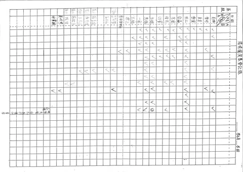 陽明團契聚會記錄